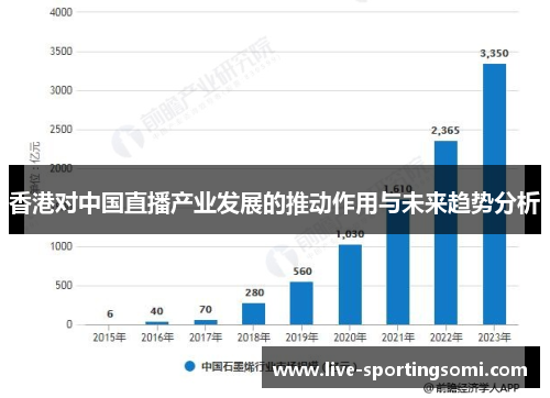 香港对中国直播产业发展的推动作用与未来趋势分析
